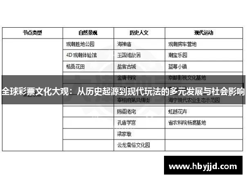全球彩票文化大观:从历史起源到现代玩法的多元发展与社会影响 全球彩票文化大观:从历史起源到现代玩法的多元发展与社会影响