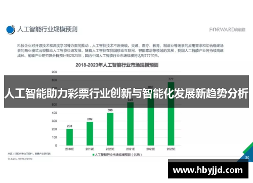 人工智能助力彩票行业创新与智能化发展新趋势分析