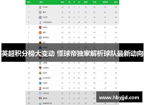 英超积分榜大变动 懂球帝独家解析球队最新动向 英超积分榜大变动 懂球帝独家解析球队最新动向