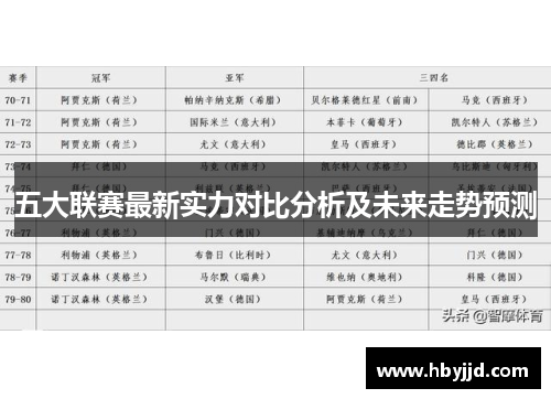 五大联赛最新实力对比分析及未来走势预测