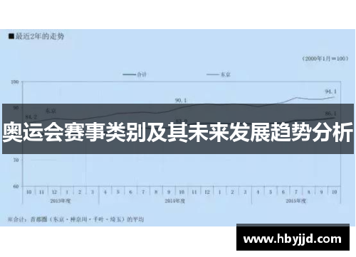 奥运会赛事类别及其未来发展趋势分析