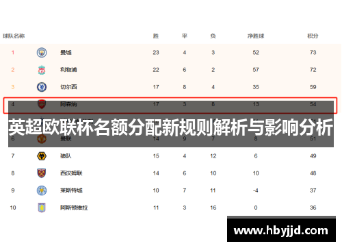 英超欧联杯名额分配新规则解析与影响分析